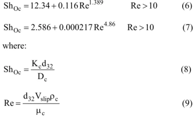 Figure 5: Comparison of experimental results with calculated values 