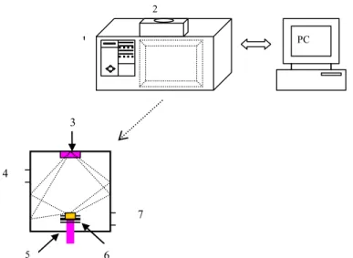 Figure 1:  A schematic diagram of microwave drying equipment 