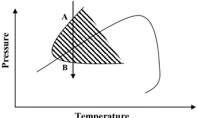 Figure 1: Asphaltene precipitation phase envelope 