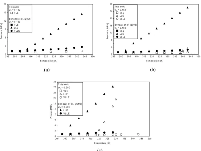Figure 3: Effect of solvent on phase equilibrium for the system AOT/solvent(1) + glycerol/olive oil(2):  