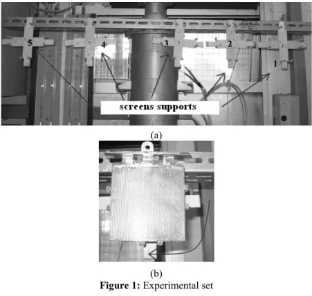 Figure 1: Experimental set 