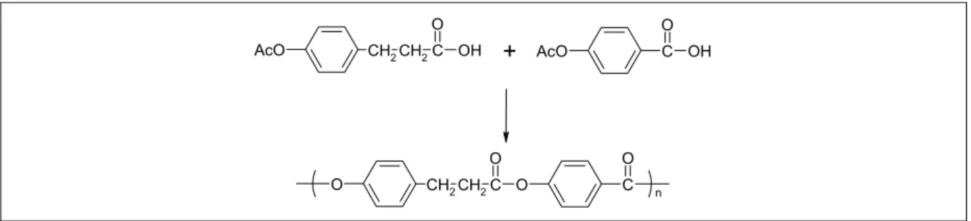 Figure 13: A liquid crystalline copolyester from 3-(4-hydroxyphenyl)propionic   acid of natural origin with 4-hydroxybenzoic acid