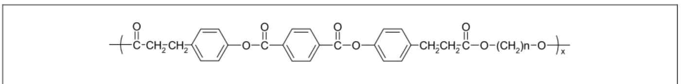 Figure 16: The copolyesters from 4,4’-(terephthaloyldioxy)-di-4-phenylpropionic acid and glycols Degradation of Aromatic/Aliphatic Copolyesters 