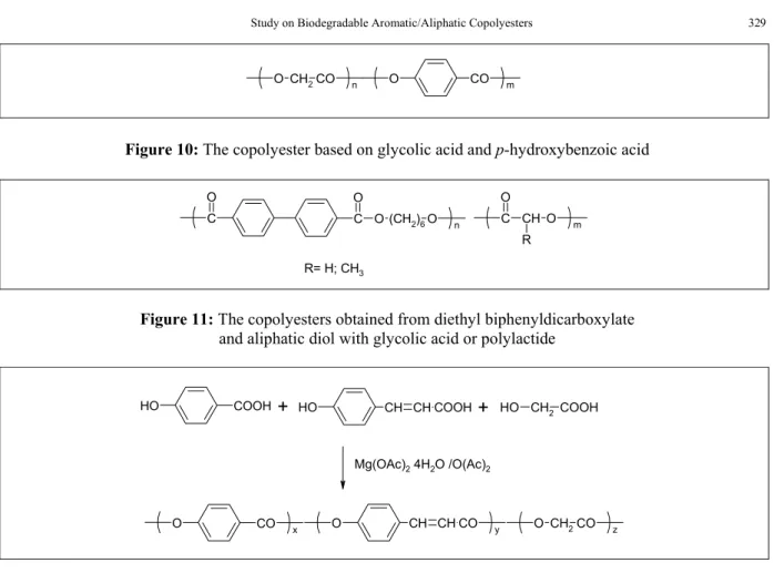 Figure 10: The copolyester based on glycolic acid and p-hydroxybenzoic acid