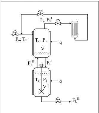 Figure 2: Scheme to model the auto-refrigerated CSTR. 
