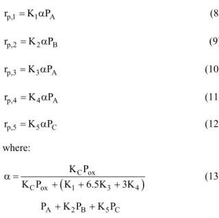 Table 1: Original kinetic parameters according to Calderbank et al. (1977) and specified for Ɉ 4-28 catalyst