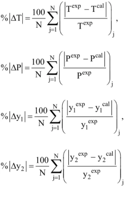 diagram for the binary systems at 333.15 K is shown  in Figure 4. 