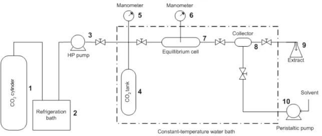 Figure 2: Experimental equipment (Static System). 