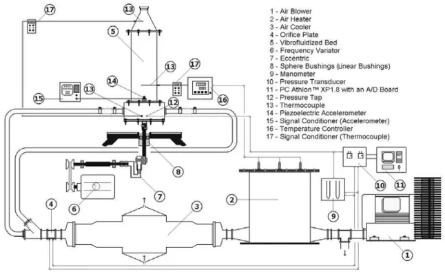 Figure 1: Schematic diagram of the experimental setup. 