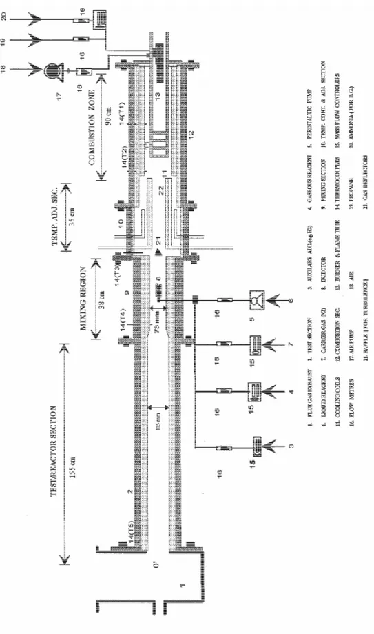 Figure 1: Schematic diagram of the experimental setup.