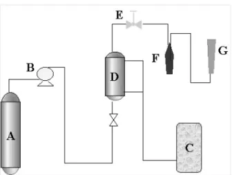 Figure 2: Flowchart of experimental apparatus.  