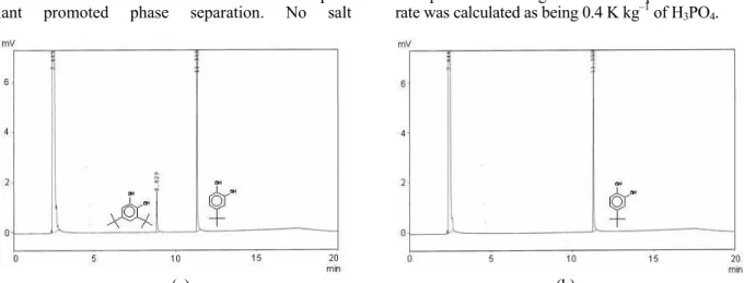 Figure 2 shows two illustrative chromatograms. In  Figure 2a, the chromatogram indicates that the “Soda  23” stream is composed of in fact two compounds: the  one having a retention time of 11.310 min is p-TBC  itself; the other at 8.829 min is probably du