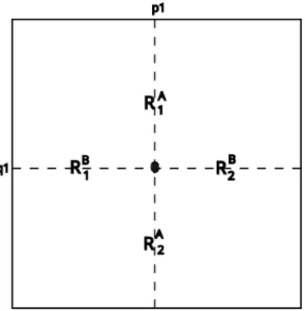 Figure A.1: Preference Regions