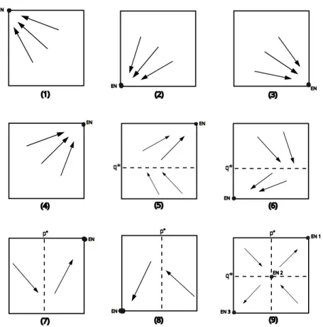 Figure A.10: Combinatorially cases for scenario (A)