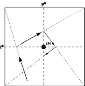 Figure A.12: case 9 in scenario (C)