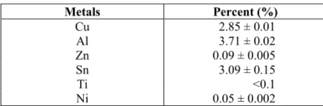 Table 1 presents the chemical composition of the  washed powder obtained from the PCBs from  obsolete computers