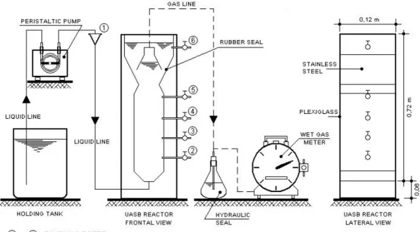 Figure 1: Schematic diagram of the apparatus used during the experiment. 