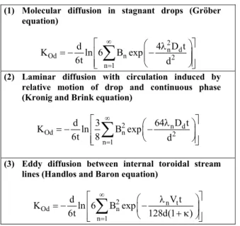 Table 1: Three proposed mechanisms of dispersed  phase mass transfer coefficient 