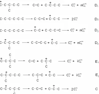 Figure 10: 1-hexene catalytic cracking process   OPE for alkanes 