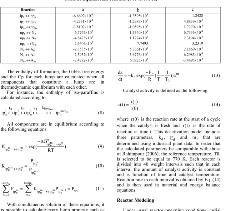 Table 2: Equilibrium constant (700 to 800 K)  Reaction  a b c 6 6ip↔np -6.6697×10 -4  -1.3595×10 3 1.2428  7 7ip↔np -4.2331×10 -4  -1.2987×10 3  4.8839×10 -1 8 8ip+↔np + -3.8102×10 -4  -1.0595×10 3  1.7270×10 -1 6 6np↔N -6.7767×10 3  1.3340×10 1  6.7336×10