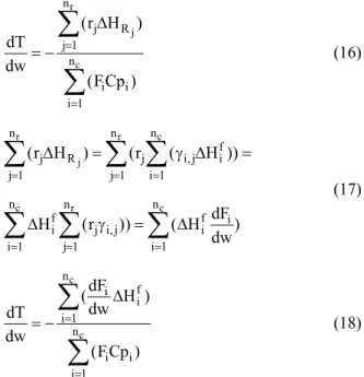 Figure 4: Process flow scheme of catalytic naphtha reforming 