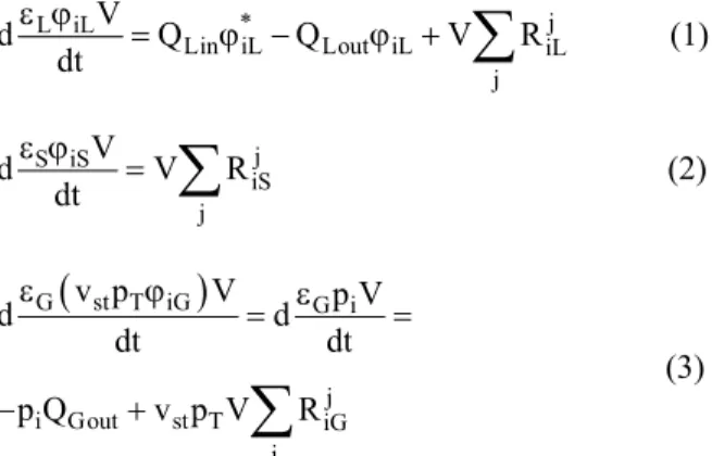 Table 1).  K Hi  and  K  represent the Henry´s  Ti coefficient and total liquid-gas mass transfer  coefficient, respectively
