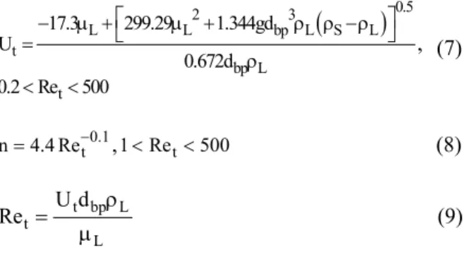 Table 2: Specification data for bioreactors R1 and R2 and support materials. 