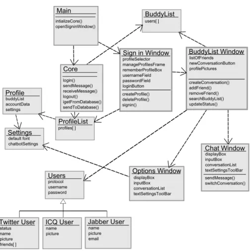 Figure 1.1: Buddy chatting platform model.