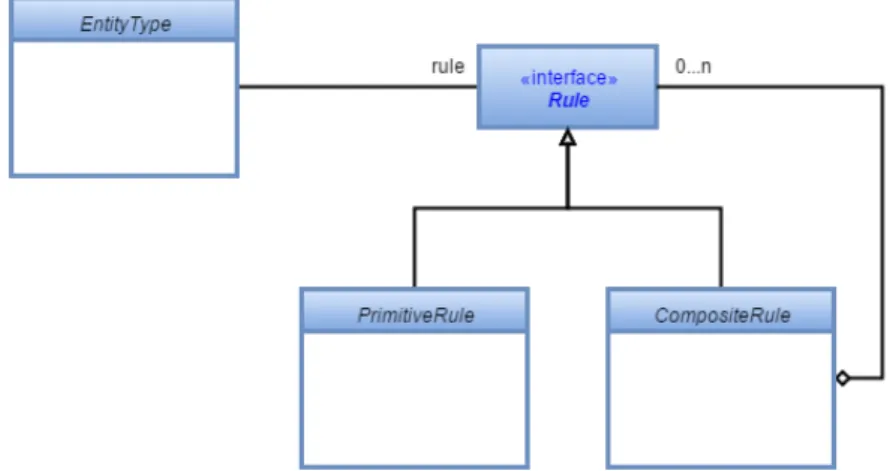 Figure 2.4: Strategy design pattern.