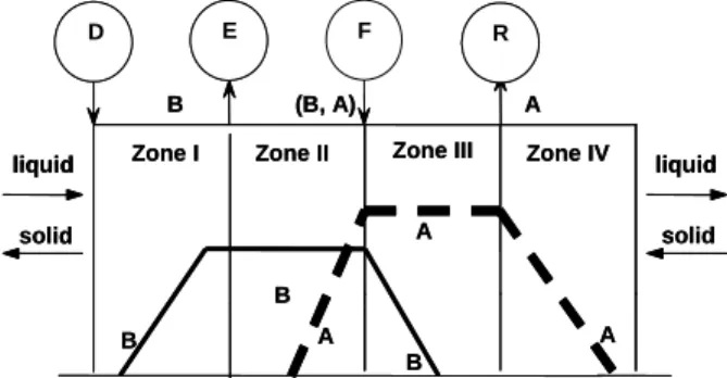Figure 2: Pseudo-binary strategy of separation on  the multicomponent system. 