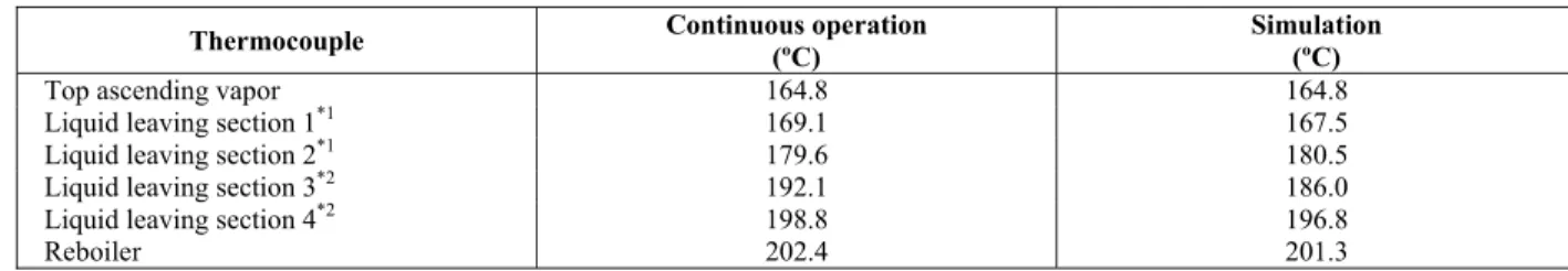 Table 7: Operating pressure conditions 