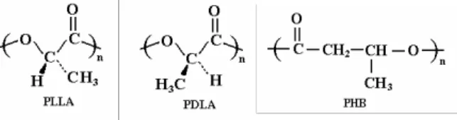 Figure 1 shows the molecular structures of the  two optically active forms of poly (lactic acid) and  also depicts the molecular structure of  poly(β-hydroxybutyrate)