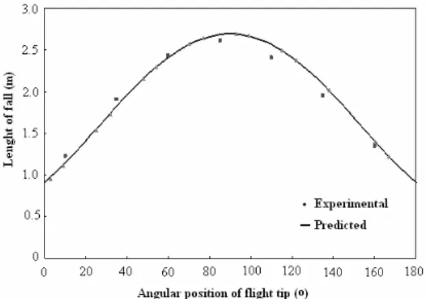 Table 2 compares the results of simulation using  the drying model (Eq. 42 -49) to experimental data  for the four outlet variables (solid moisture content,  gas humidity, gas temperature and solid temperature)  obtained from two experiments carried out at