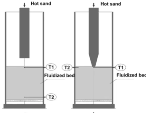Figure 1: Experimental apparatus: a) superficial ,   b) point source dosage  
