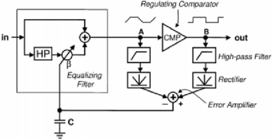 Figure 2.18: Adaptation using power sensing as described in [2]