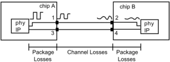 Figure 3.4: Schematic representing the connection between two chips with port identification.