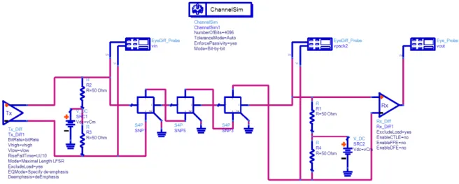 Figure 3.10: Channel Simulation setup in ADS