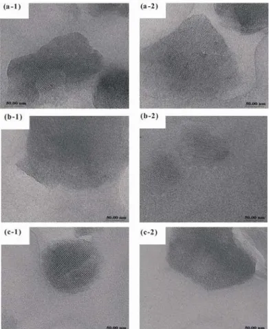 Figure 3: TEM micrograph of (a) RH-MCM-41, (b) RH-Al-MCM-41(75)  and (c) RH-Al-MCM-41(25) 