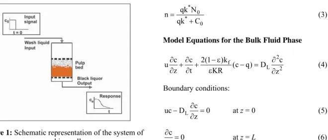 Figure 1: Schematic representation of the system of  washing cell. 