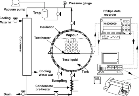 Figure 1: Schematic diagram of the pool boiling apparatus 