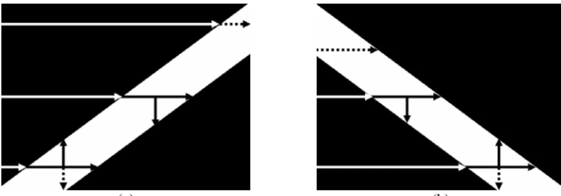 Figure 3: Fiber diameter measurement based on two scans in direct tracking method 