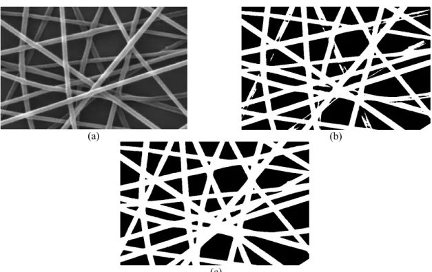 Figure 6: a) A typical electrospun web, b) Global thresholding, c) Local thresholding 