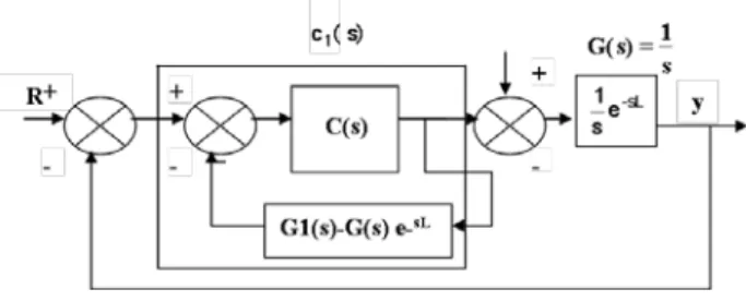 Figure 1: DTC proposed by   Watanabe and Ito (1981) 