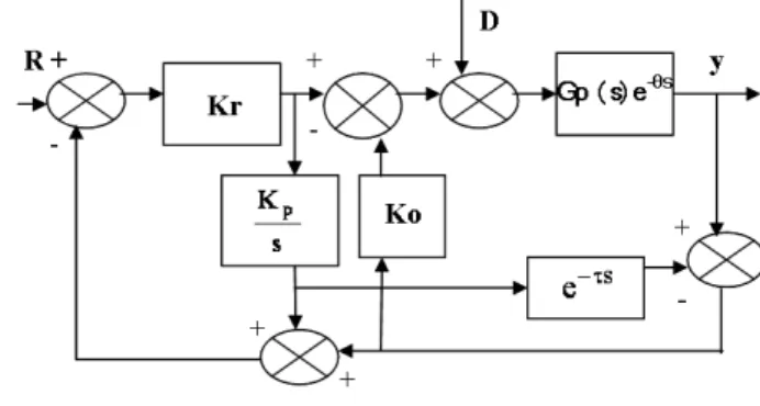 Figure 2: Modified DTC proposed by   Matausek  and Micic (1996). 