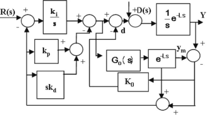 Figure 5: Modified Smith predictor approach. 