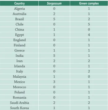 Table 5.  Frequencies of studies developed per country, considering  the most studied genera Sargassum (26 studies) and the green  complex of Ulva and Enteromorpha (36 studies)