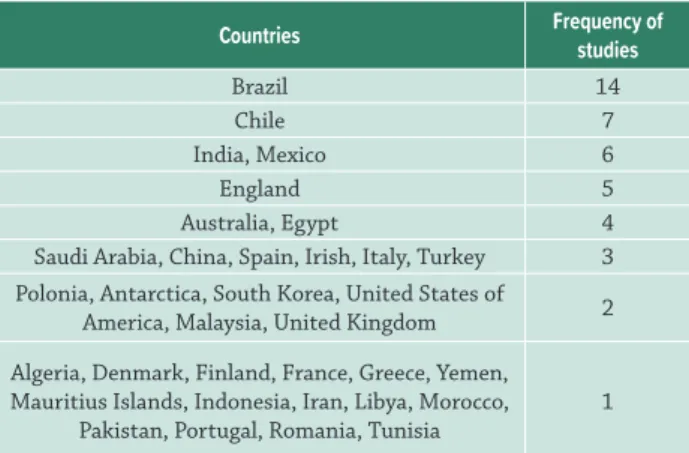 Table 2.  Frequencies of studies developed in each country according  to the present database (n=91)