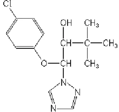 Figure 1: Chemical Structure of triadimenol  Characterization of the Activated Carbon 