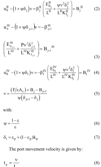 Figure 1: Four-zone SMB system. 