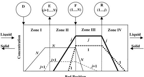 Figure 2: Standing wave theory, non-equilibrium model. 